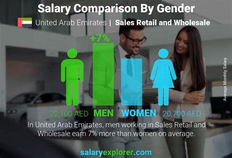 retail sales associate average salary.